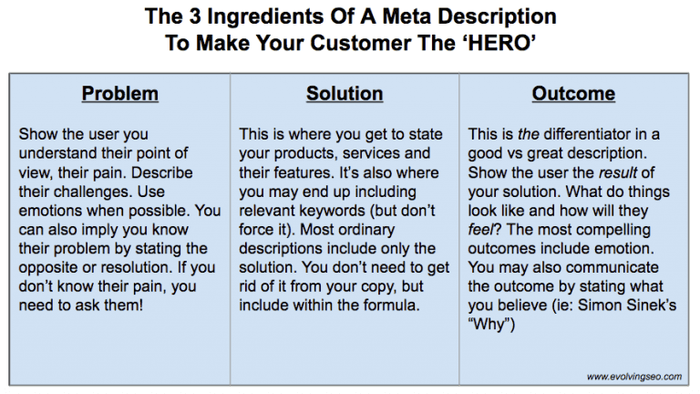 Meta Description Ingredients 768X432 1