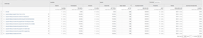 Ga Bounce Rate