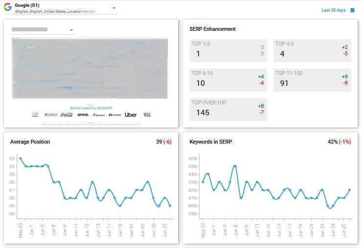 Rank Tracking Software Performance