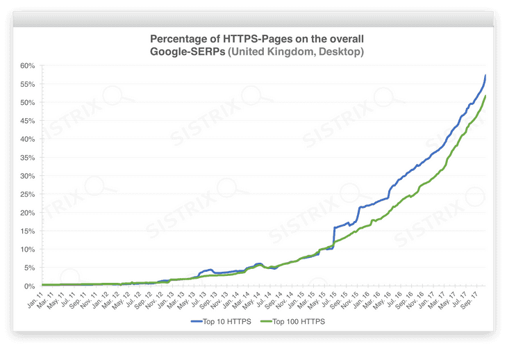 Https Http 10