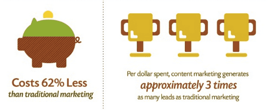 Why Is Content Marketing Important 3 1