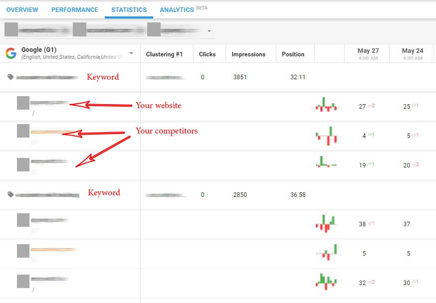 Compare Domains Position Result