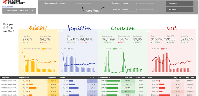 Google Data Studio