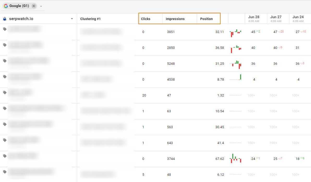 Spyserp Serp Data Statistic