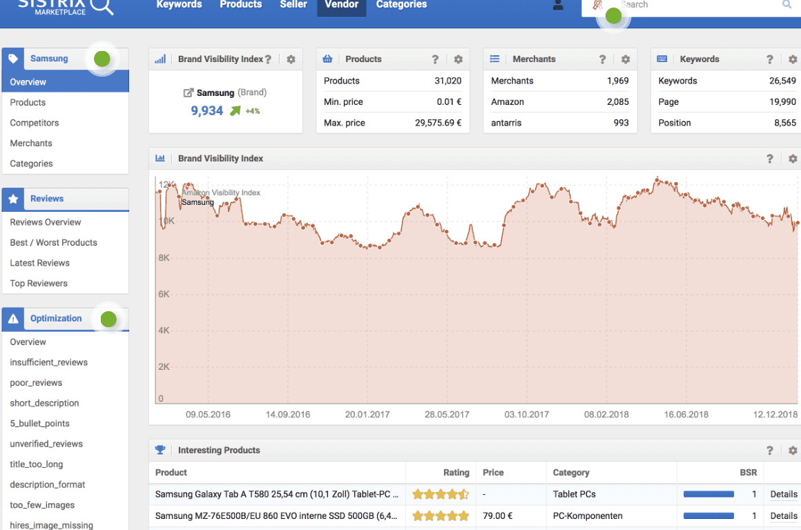 Ahrefs Vs Sistrix 11