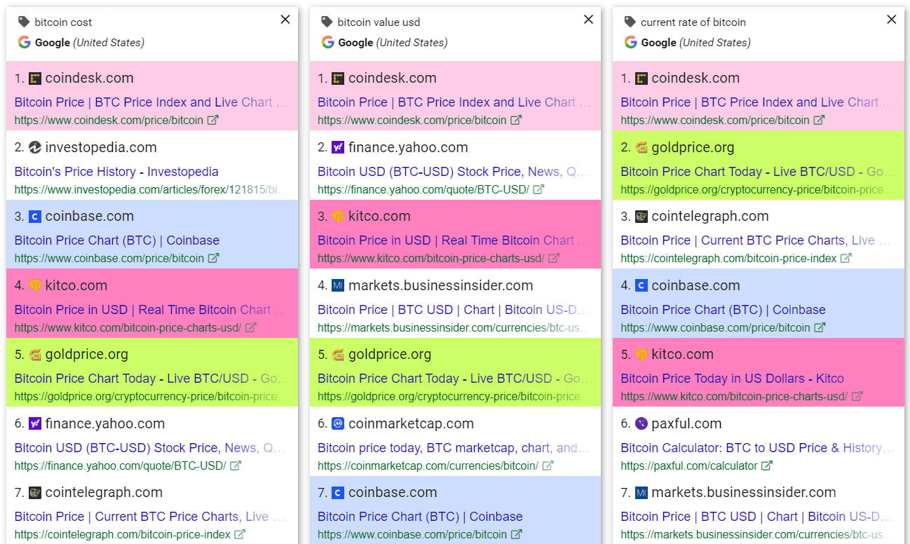 Spyserp Moderate Clustering