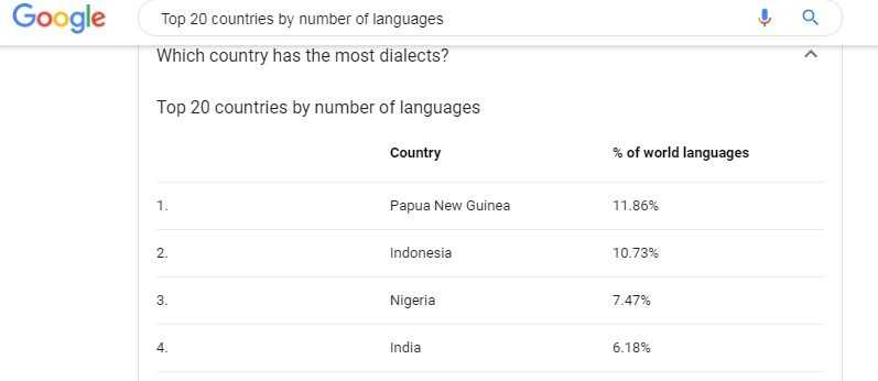 Featured Snippet Table