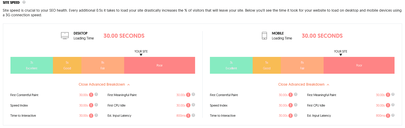 Nail Patel Results 2