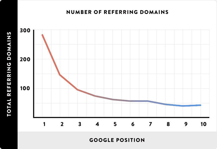 05Number Of Referring Domains Line