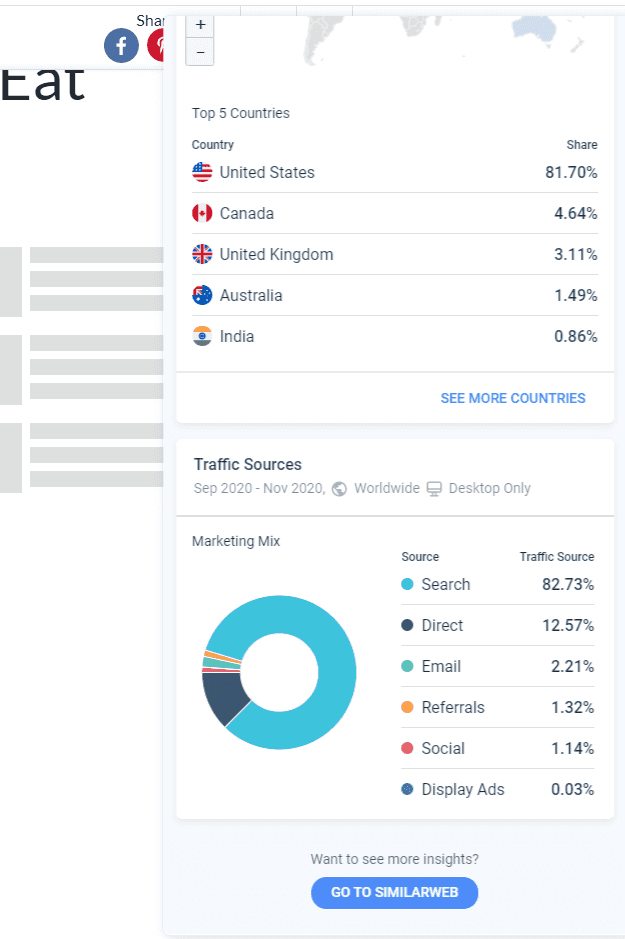 Similarweb