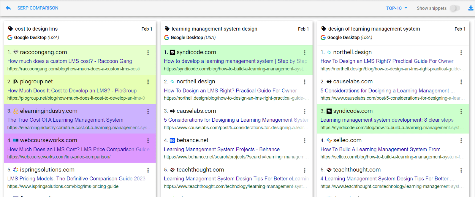 Spyserp tracker comparison