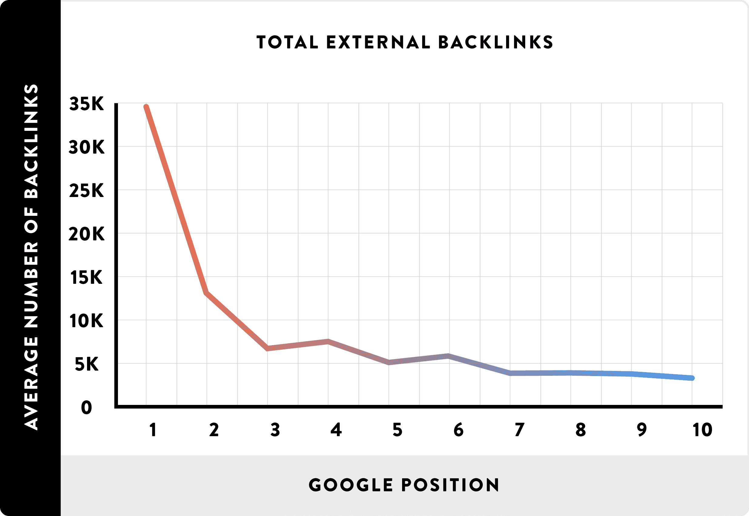 13 Total External Backlinks Line2