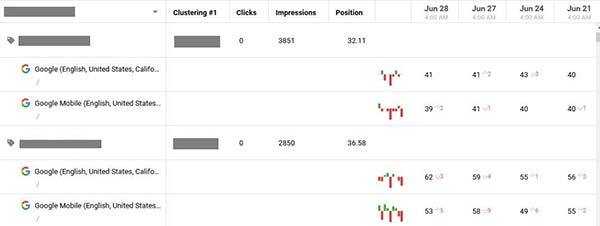 Rank Tracking Software Statistic