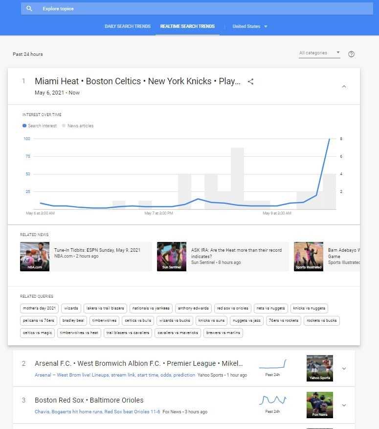 Google Trends Advanced Functionality