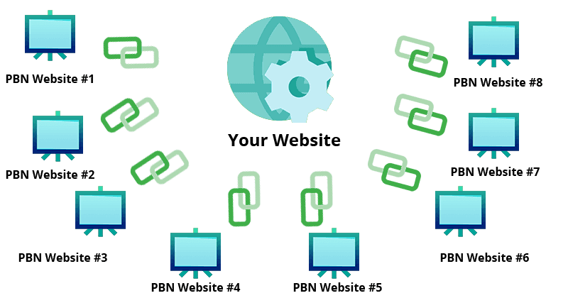 What Are Private Blog Network Backlinks