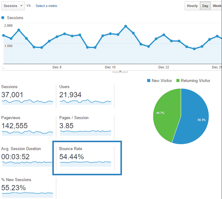 Website Bounce Rate Analytics