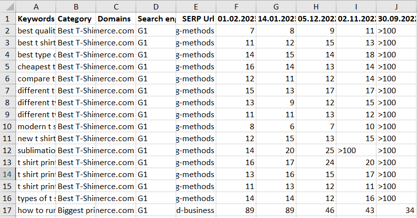 Serp snippets compare table