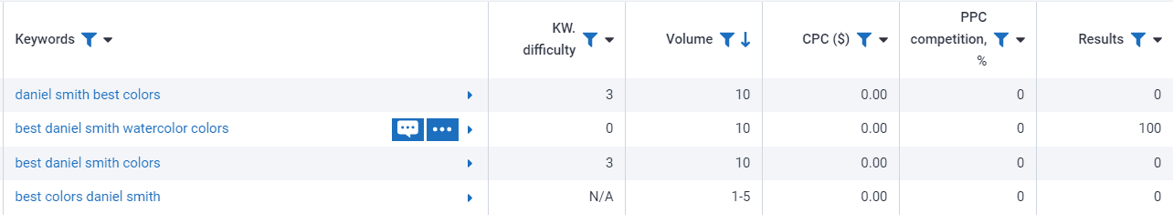 Find low volume keywords