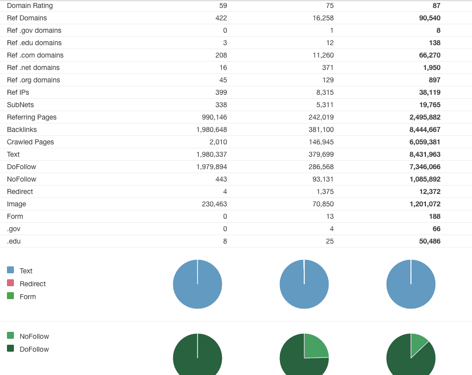 Ahrefs Vs Sistrix 4