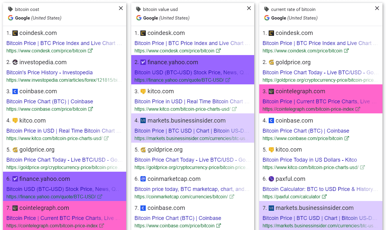 Spyserp Soft Clustering