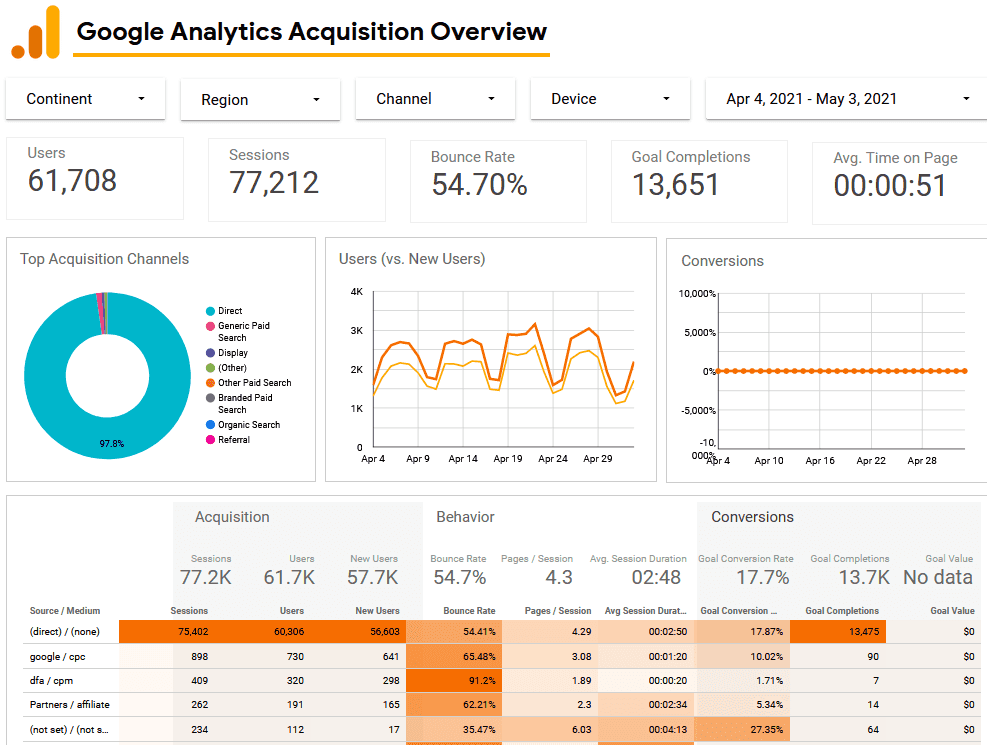 Ga Acquisition Overview