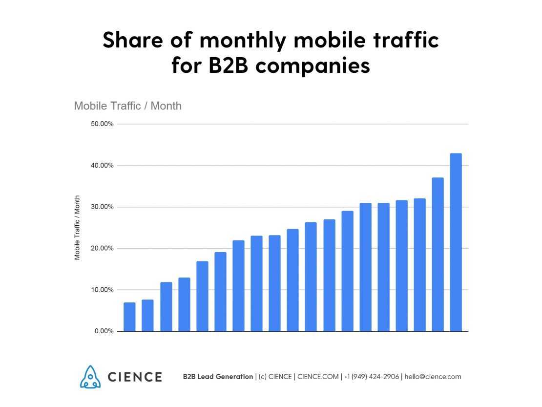 Traffic Month 1110X833