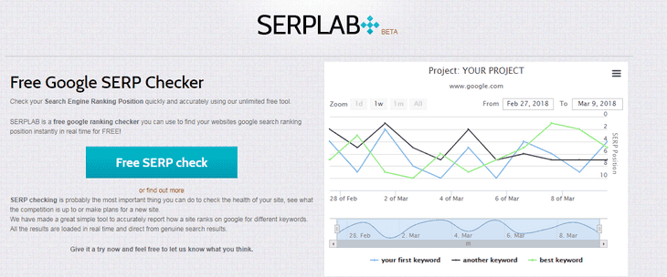 serplab check ranking