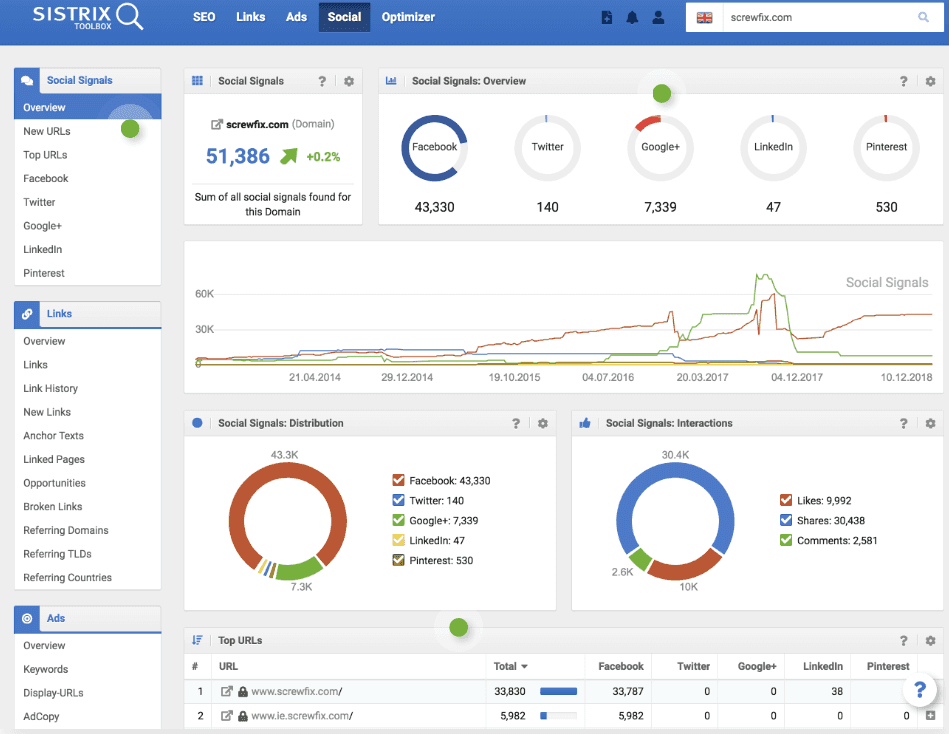 Ahrefs Vs Sistrix 12