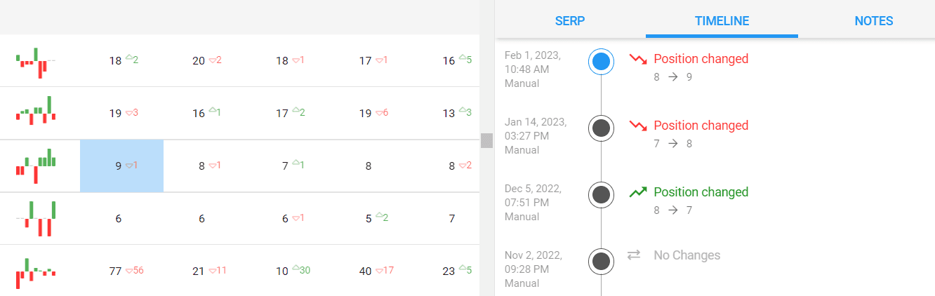 Spyserp timeline