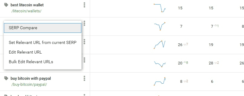 Serp Comparison Of Spyserp