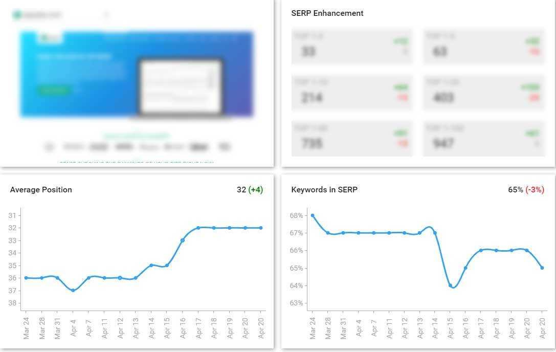 Spyserp Rank Tracker