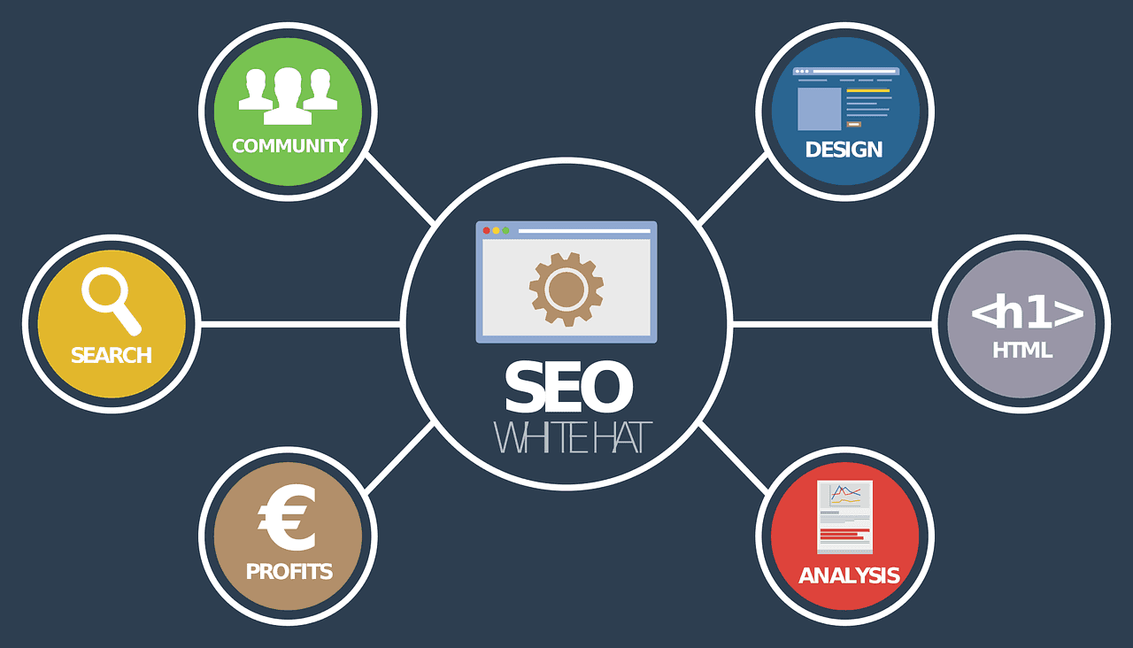 Seo Components