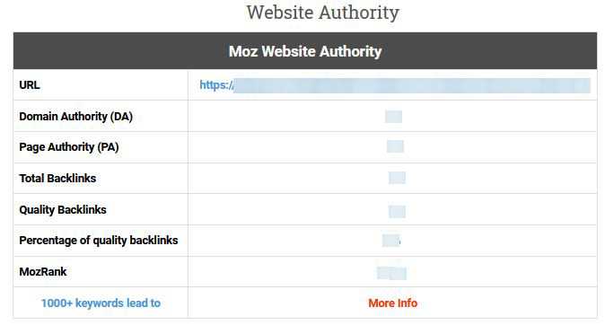 Moz Website Authority