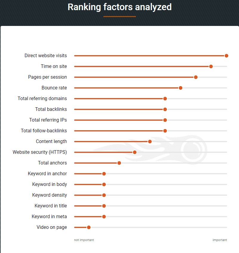 Ranking Factors