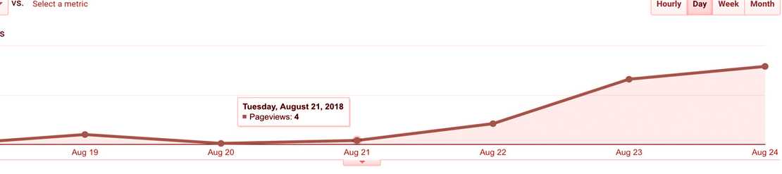 Как отследить трафик: инструменты для эффективной работы маркетолога