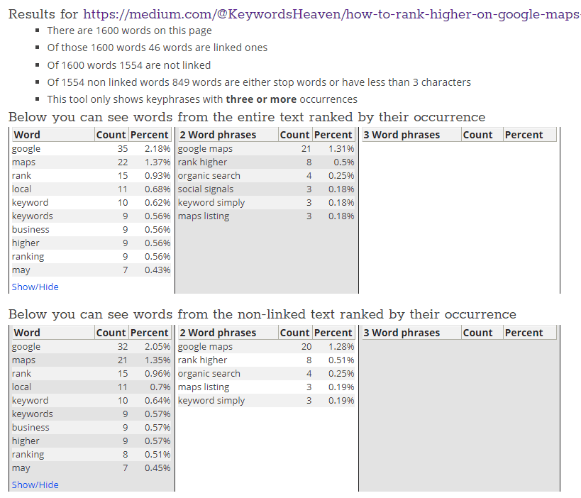 Keyword Density2