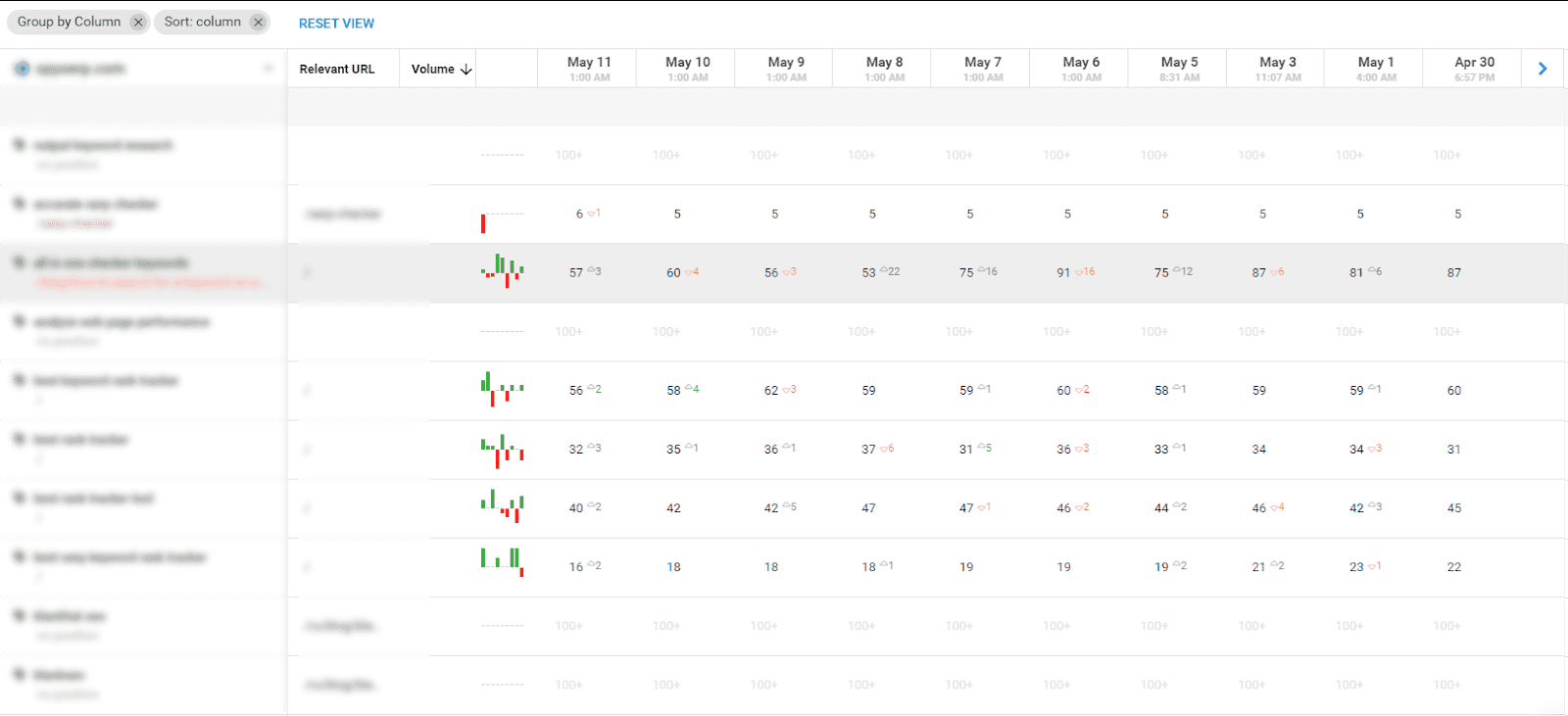 Keyword Position Checker