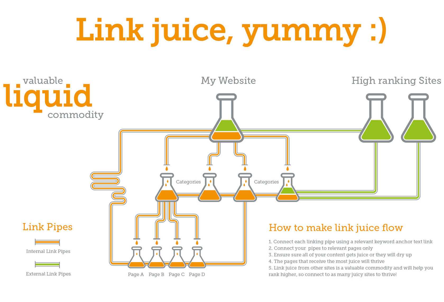 Seting Up Internal Link