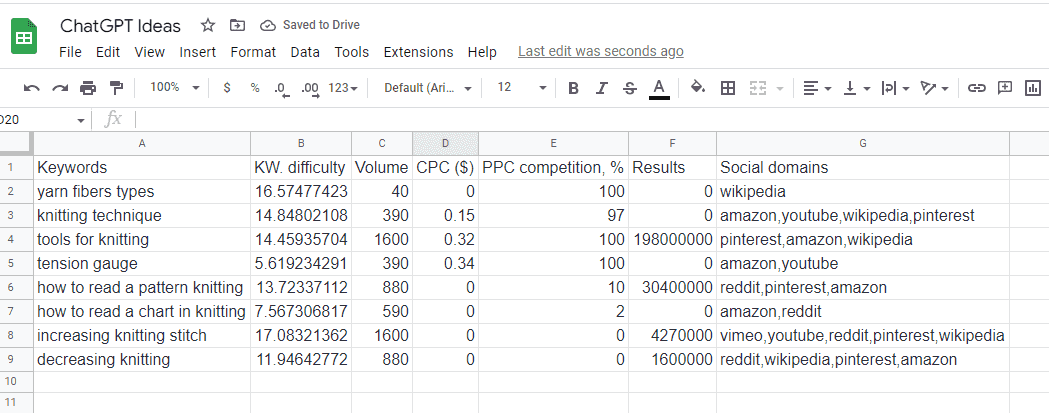 Chatgpt keywords check