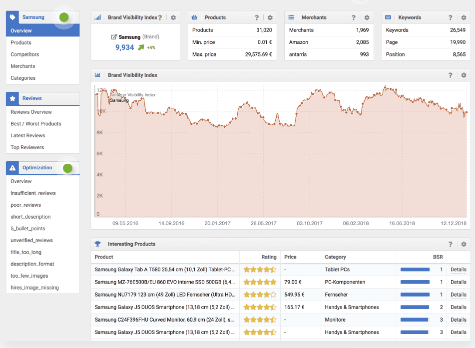 Ahrefs Vs Sistrix 13