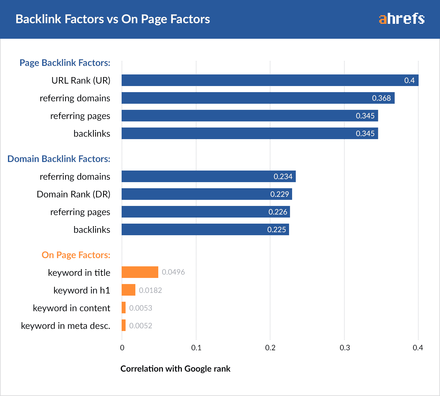 00Backlink Factors On Page Factors