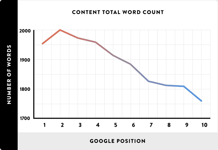 02 Content Total Word Count Line