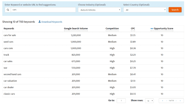 New Free Keyword Tool Cars Industry Results