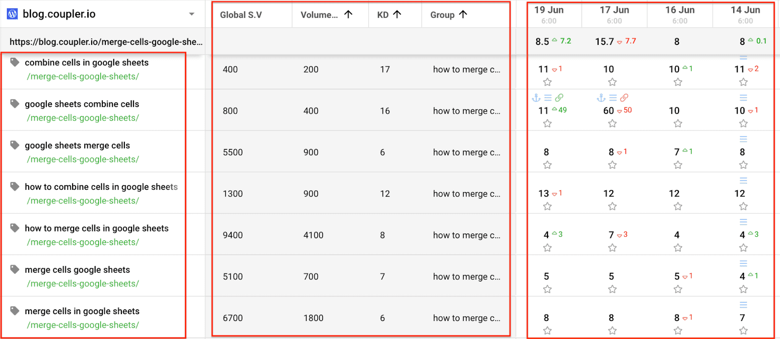 1 Spy SERP customized report