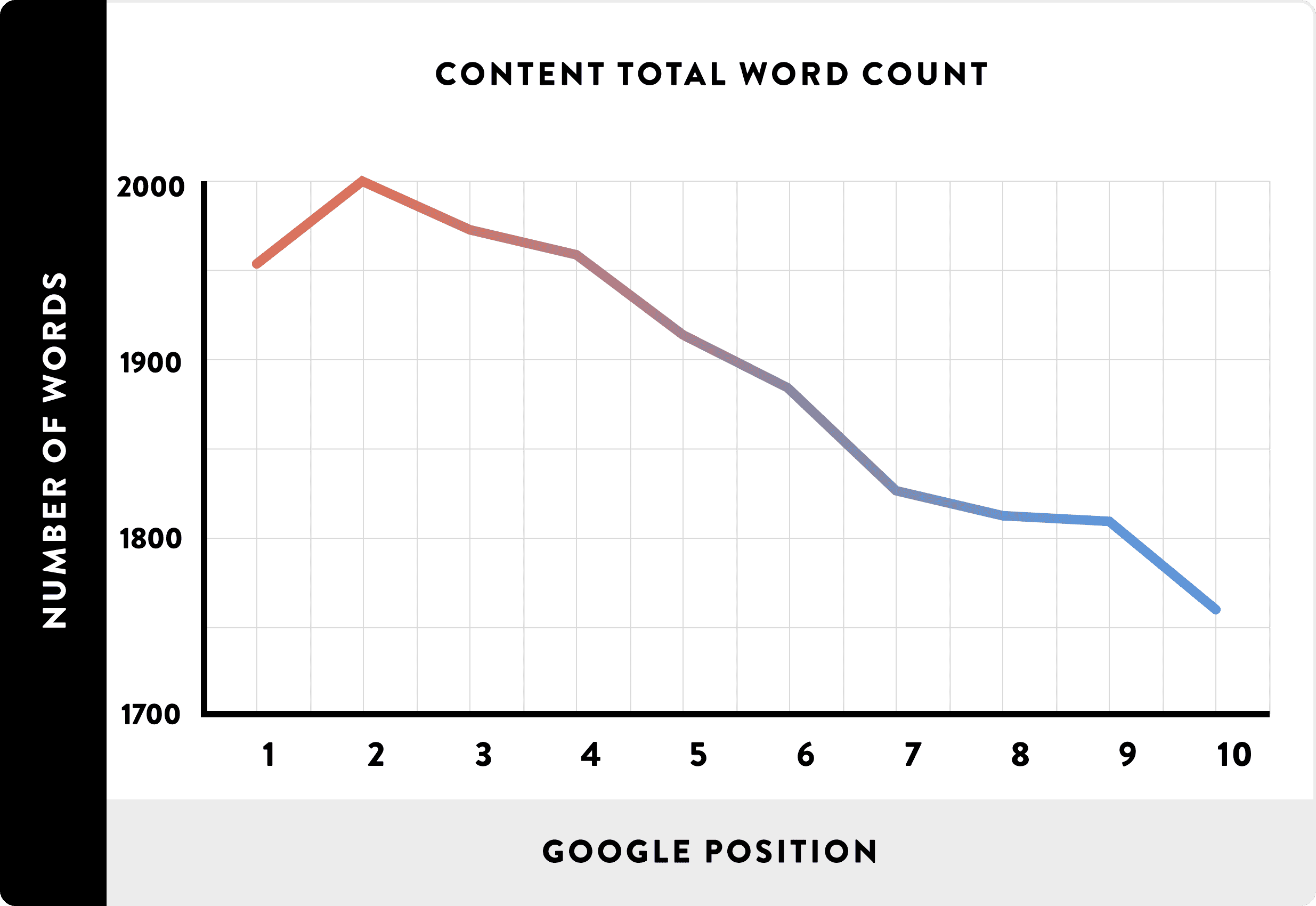 022Content Total Word Count Line