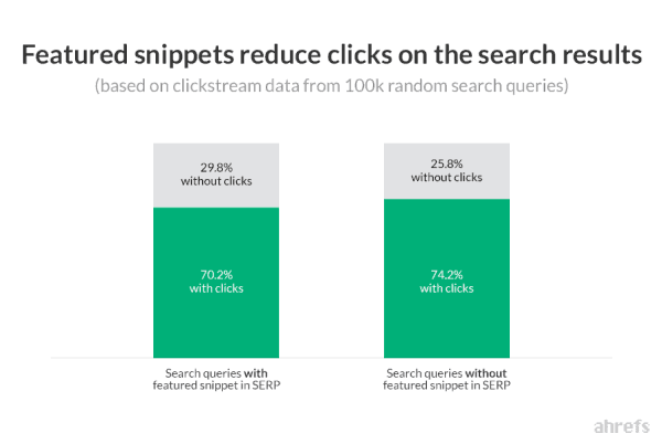 Featured Snippets Study 02