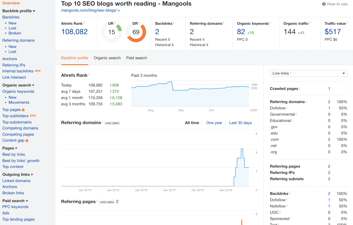 Ahrefs Vs Sistrix 1