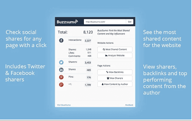 Buzzsumo Chrome