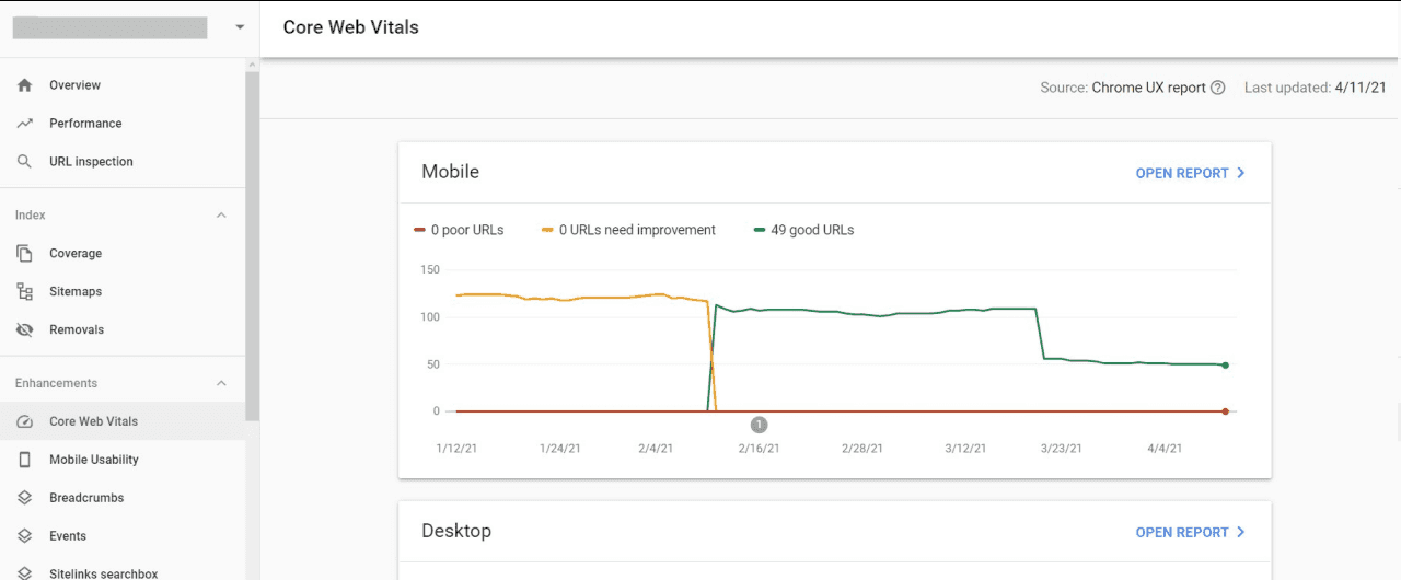 Core Web Vitals Chart