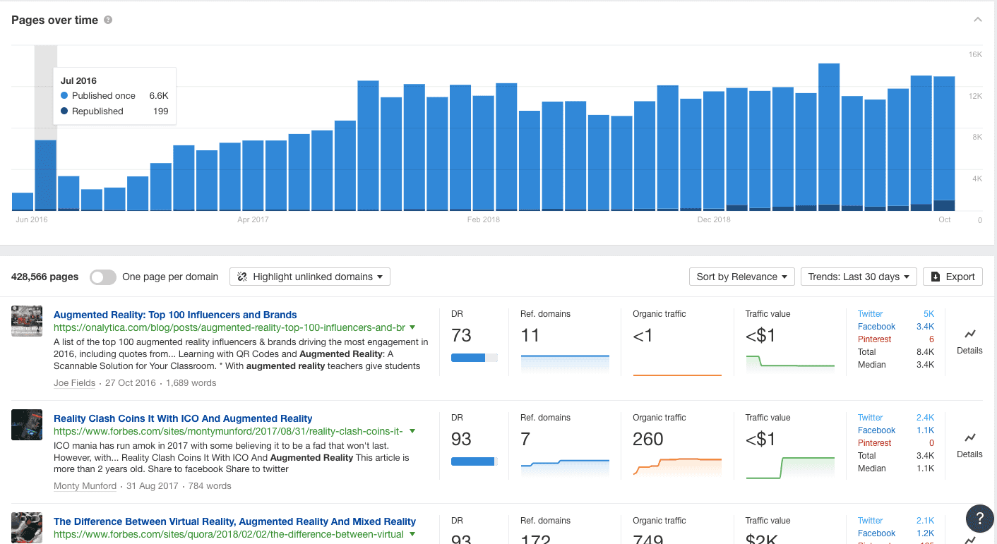 Ahrefs Vs Sistrix 3